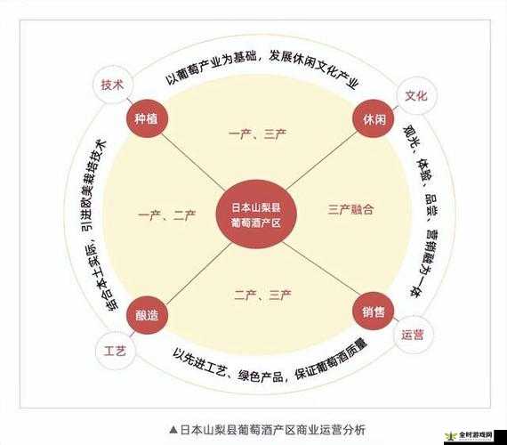 99 精产三产区区别：各产区特点及差异解析